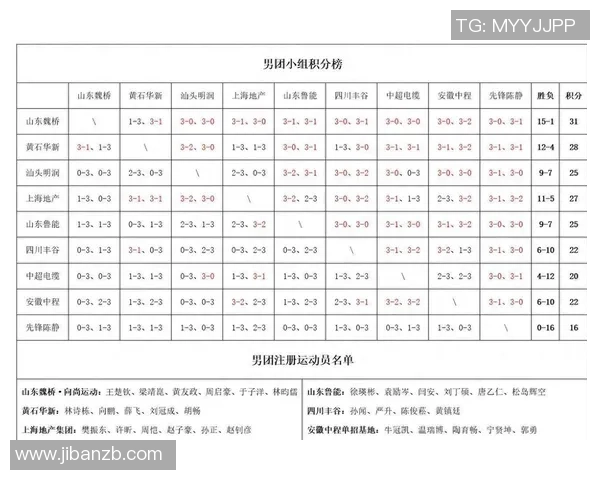 南京乒乓球队以76分稳居大师赛积分榜首位展现强大实力